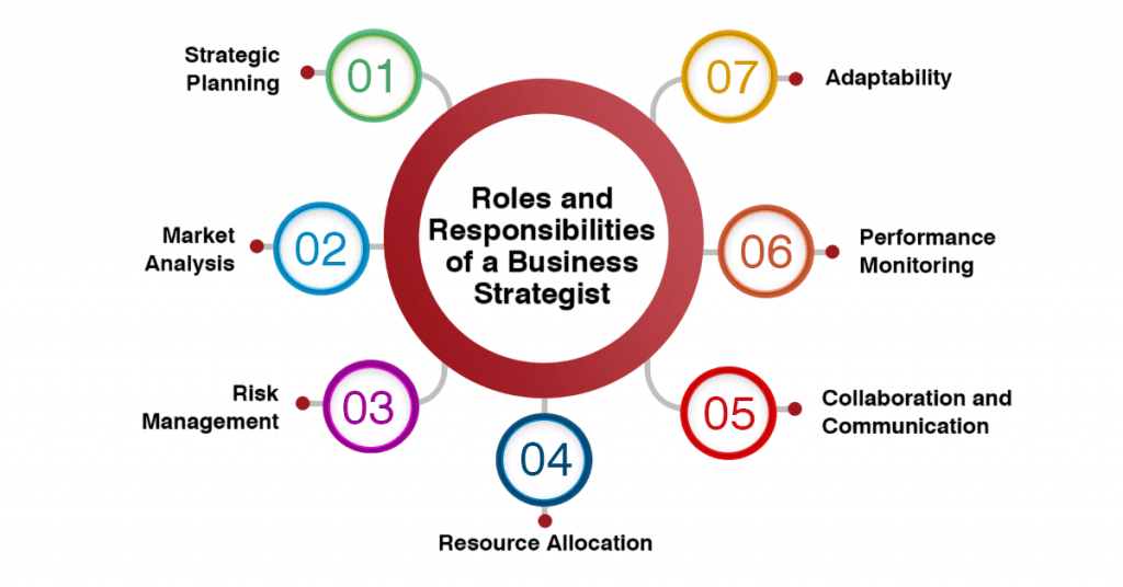 Role in Business Strategy Article