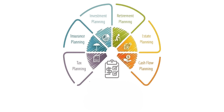 Essentials of Financial Management in Business Article