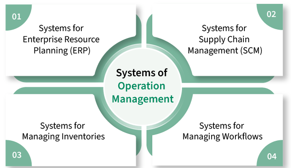 operations-management- Article