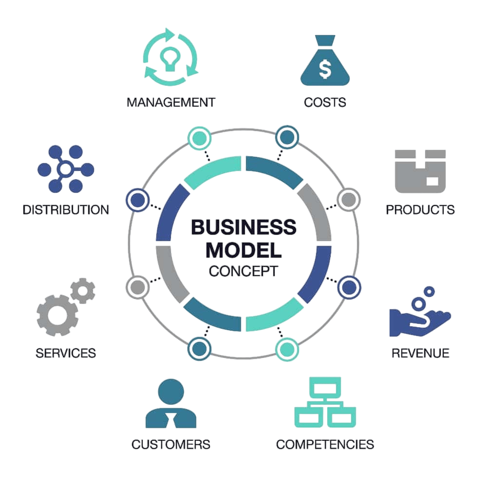 Importance in Business Planning Article