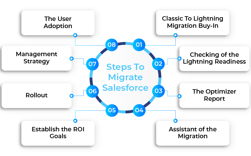 salesforce_migration_steps ACTE