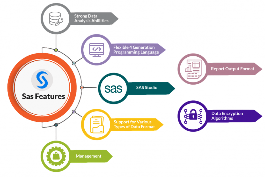 sas-features
