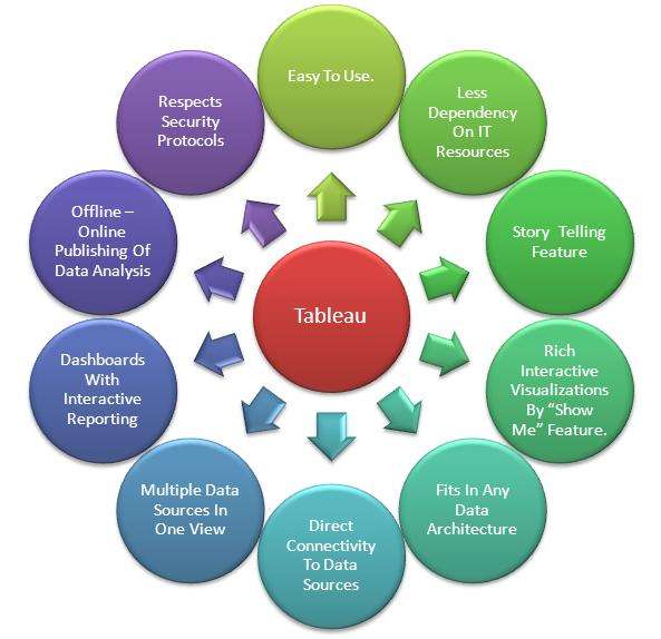 tableau_features ACTE