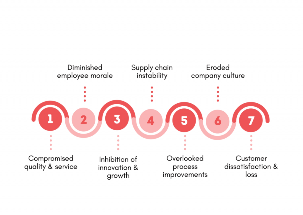 Cost Reduction Article