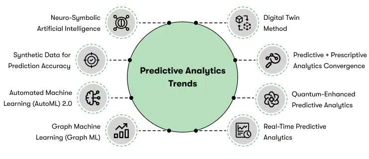 top-8-predictive-analytics-trends ACTE