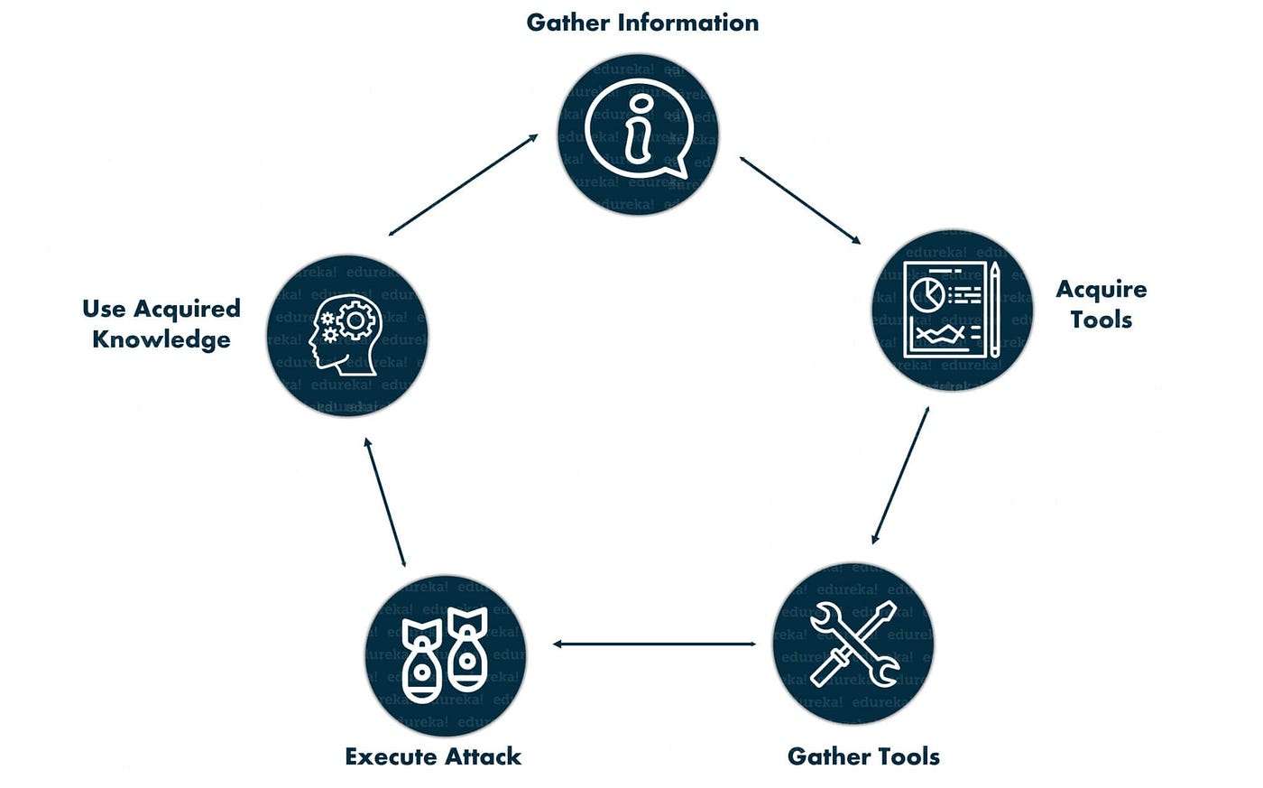 Benefits for Companies and Hackers Article