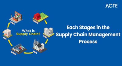 Each Stages in the Supply Chain Management Process Article