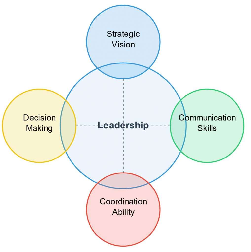 Cross-Departmental Communication Article