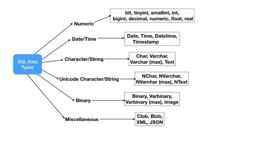 SQLite Data Types Article