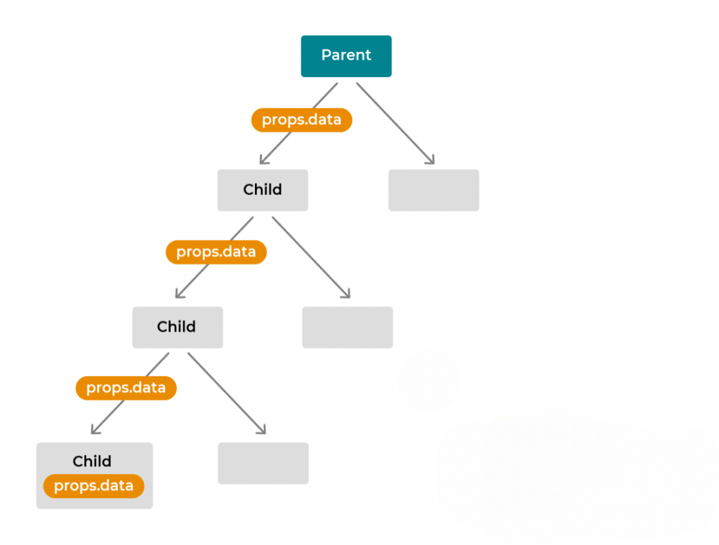 UseContext Hook Article