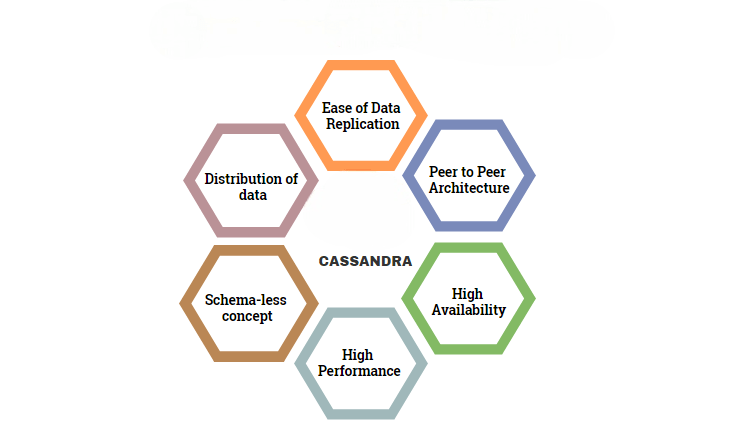 How Cassandra Handles Big Data Article