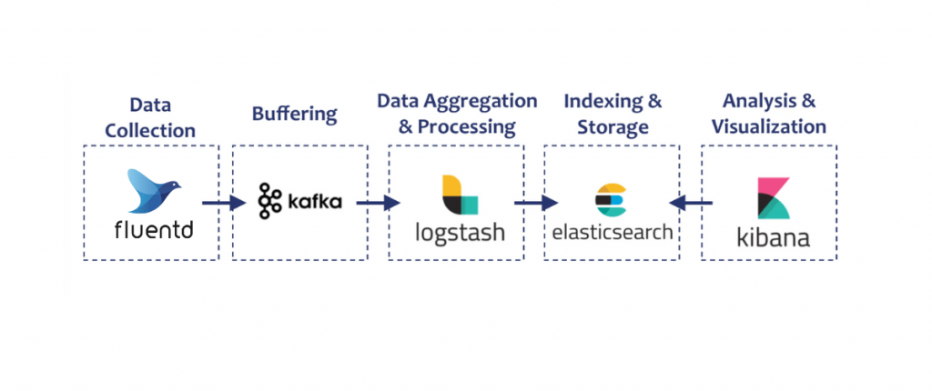 Real-time Processing Article