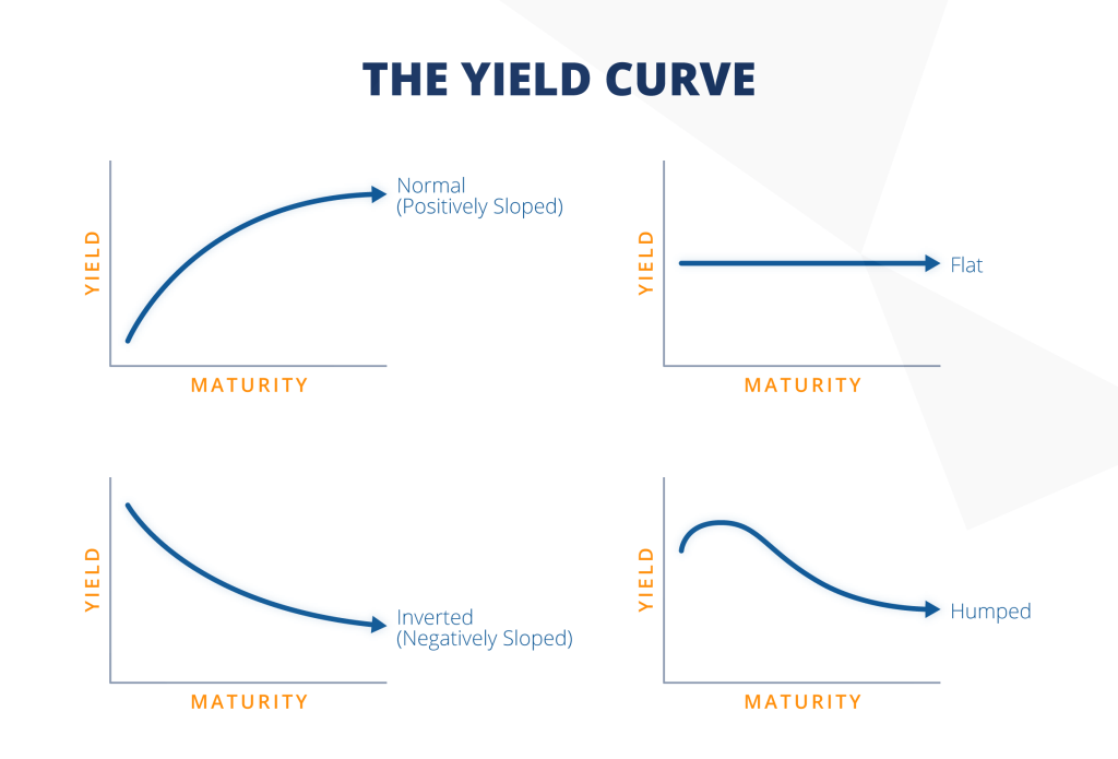 Yield Curve Analysis Article.