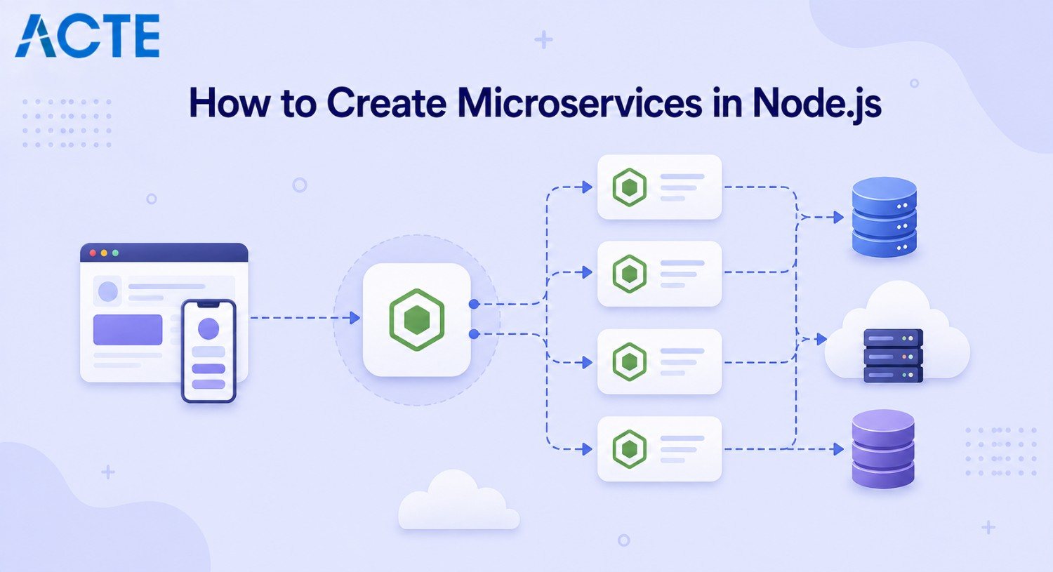 How to Create Microservices in Node.js Article