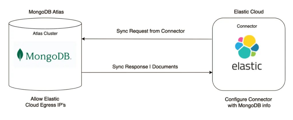 Core Architecture Differences Article