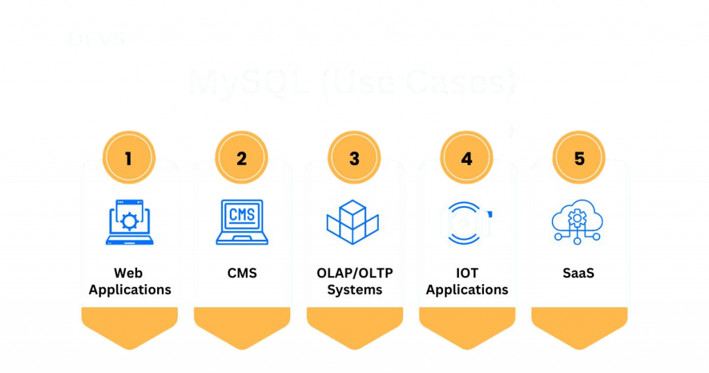 MySQL Use Cases Article