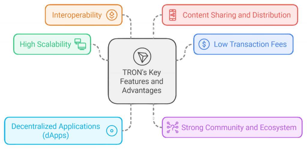 Key Features and Technology Article