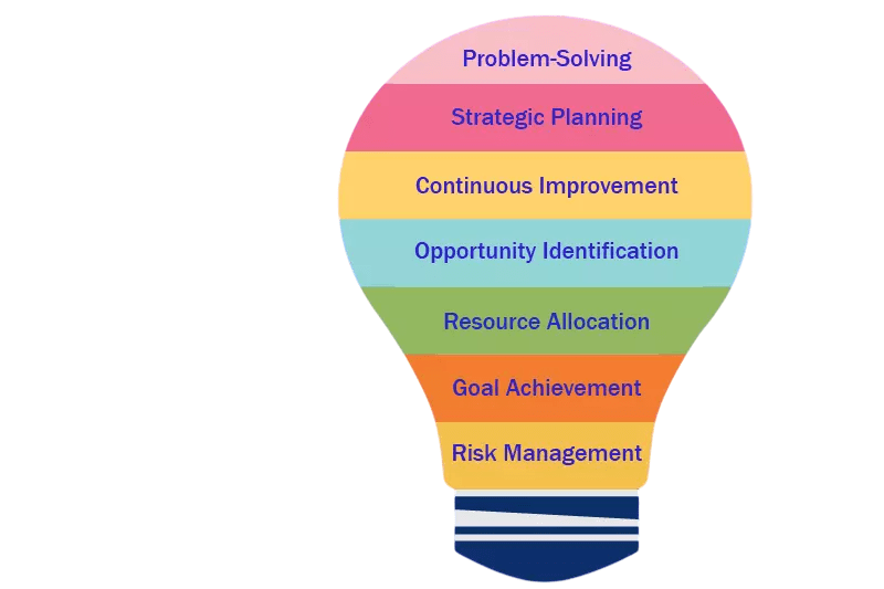 Role in Decision Making Article