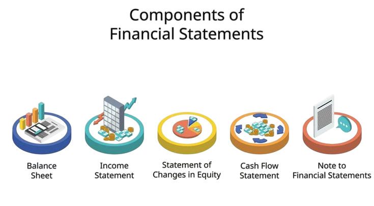 Components of Financial Statements Article