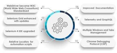Action Class in Selenium Quick Guide Overview | Updated 2025