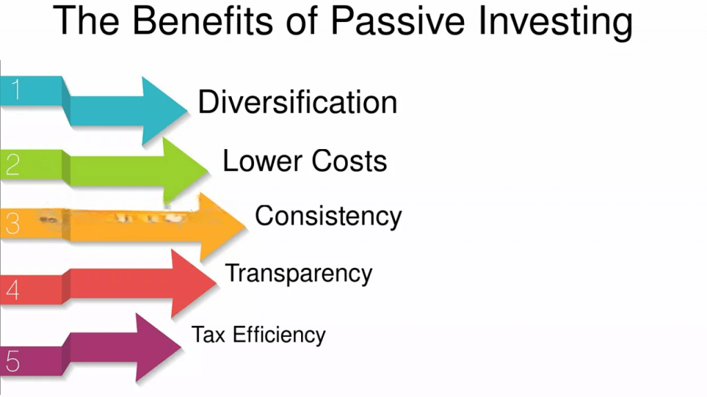 Benefits of Passive Investing Strategy: Article