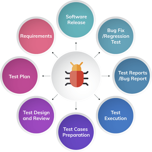 Advanced Test Reporting Article