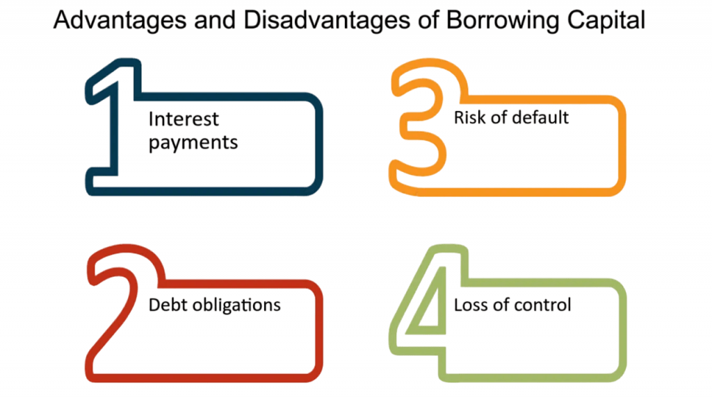 Advantages and Disadvantages of Borrowing Capital Article
