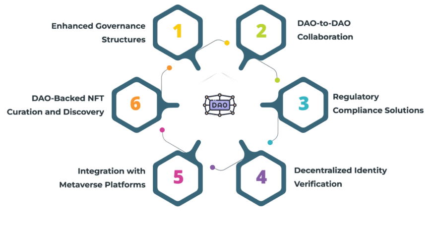 Advantages of DAOs Article