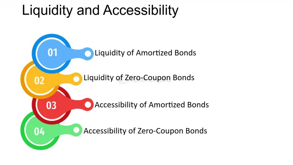 Liquidity and Accessibility Article