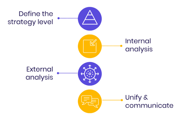 Analytical Methods Used Article