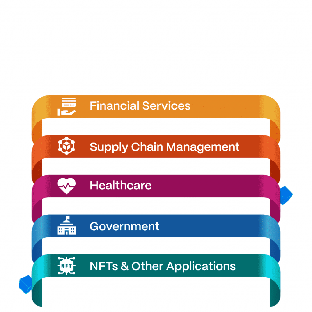 Use Cases and Applications of Quorum Article