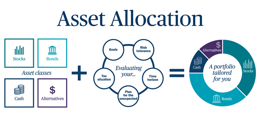 Asset-allocation Article