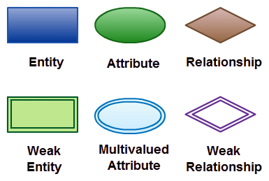 Attributes in ER Models Article