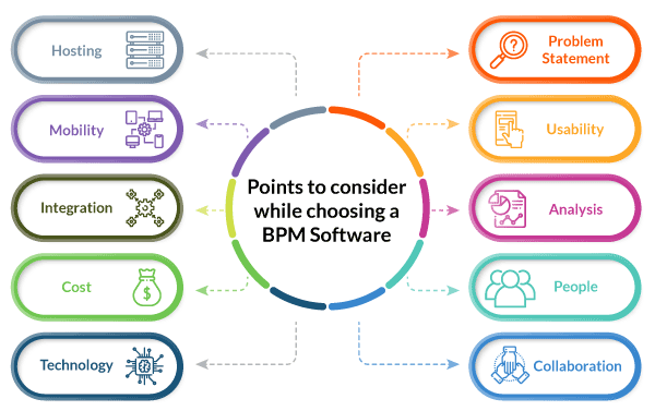 BPM Tools Article
