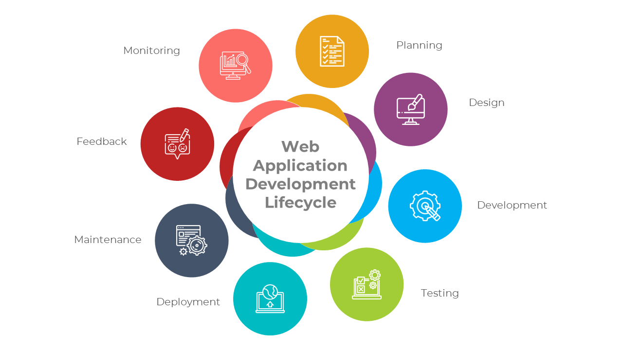 Backend Development Architecture Article