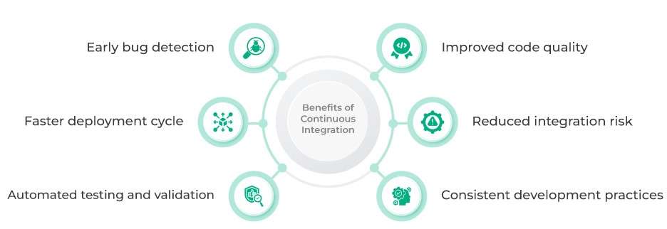 Benefits-To-Continuous-Integration-Article