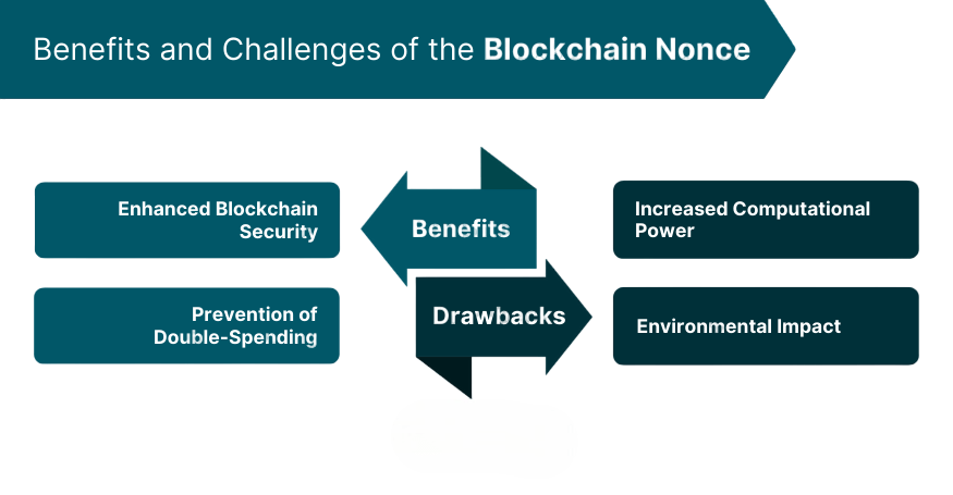 Benefits and Challenges of the Blockchain Nonce Article