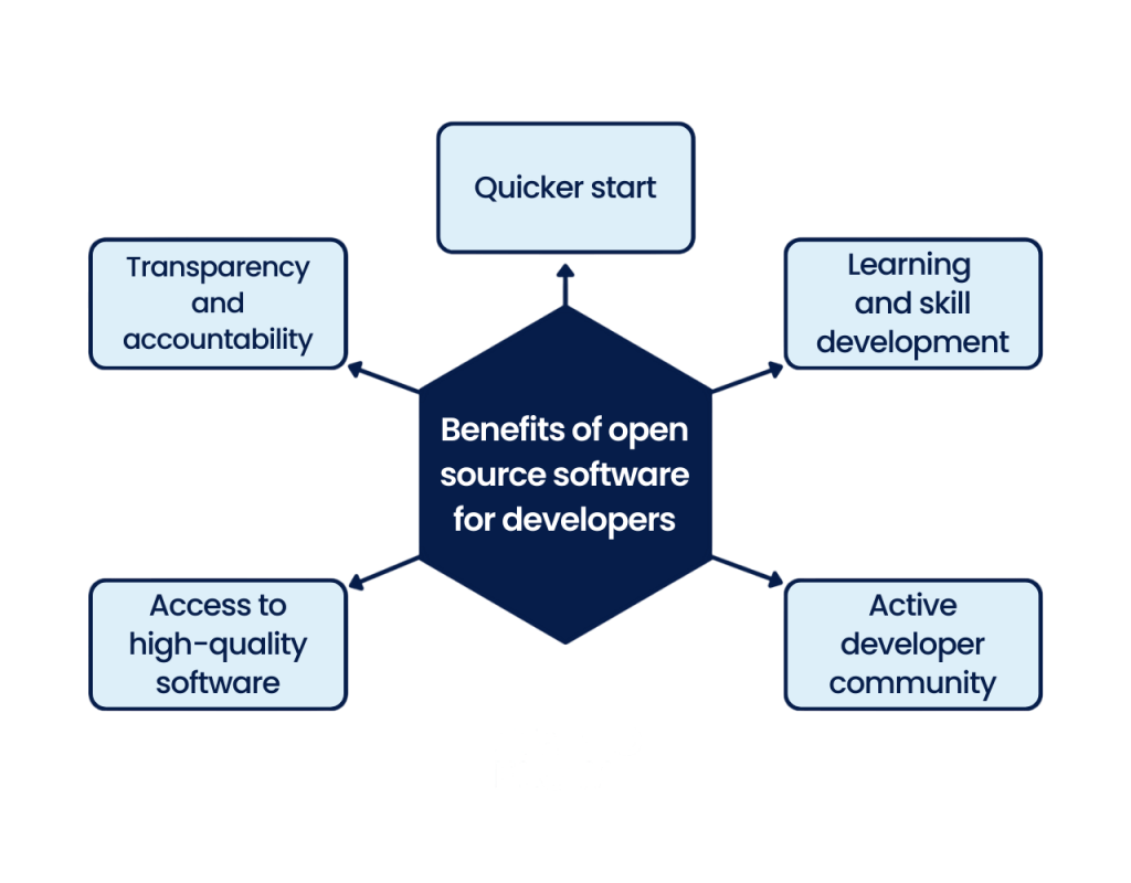 Benefits of Using Open Source Software Article