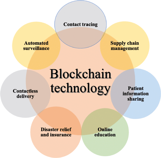 BlockChain Intro Image Article