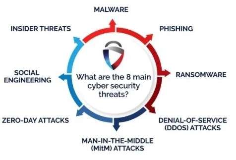Blockchain-Security Article