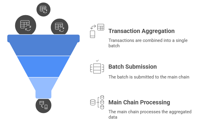 Blockchain Trilemma Article