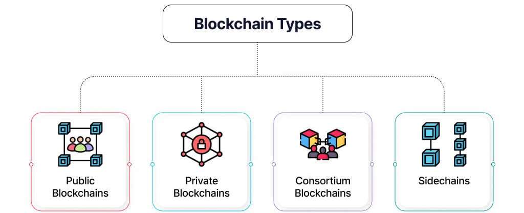 Blockchain Types Matters Article
