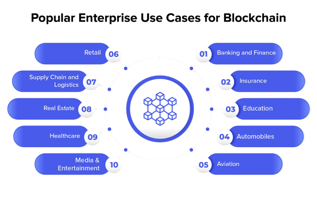 Blockchain Use Case Image Article