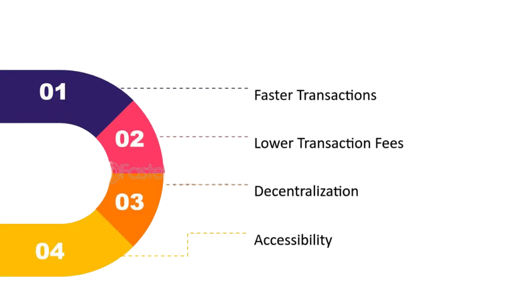 Advantages of Using Cryptocurrency Article