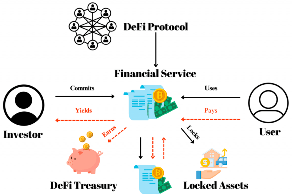 Blockchain and Decentralized Finance (DeFi) Article