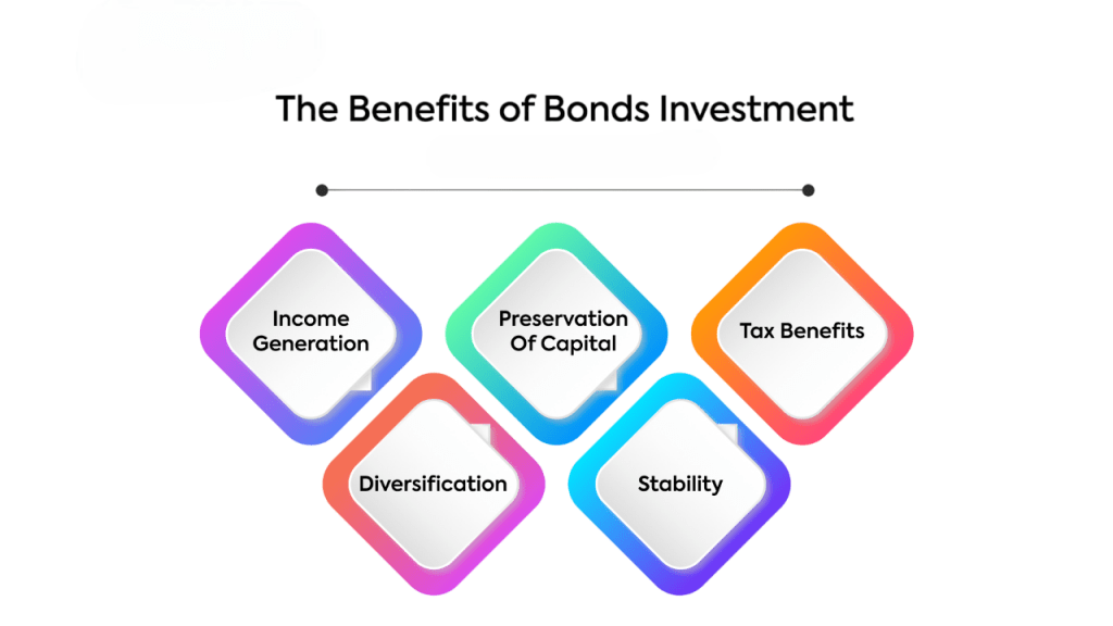 Bond Investment Strategies Article