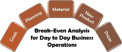 Break-Even Charts and Interpretation Article