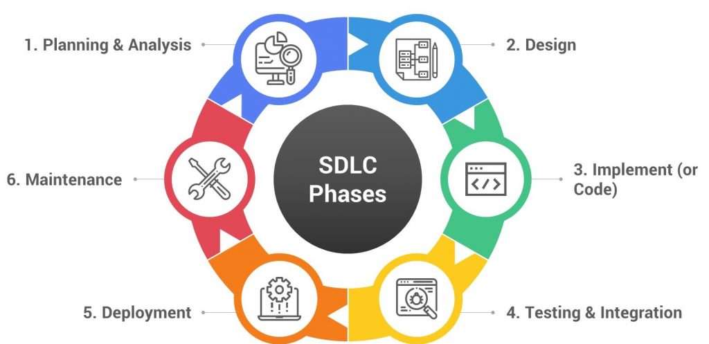 Bug Life Cycle in Software Testing Explained | Updated 2025