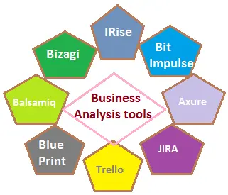 Business Analysis Tools Article