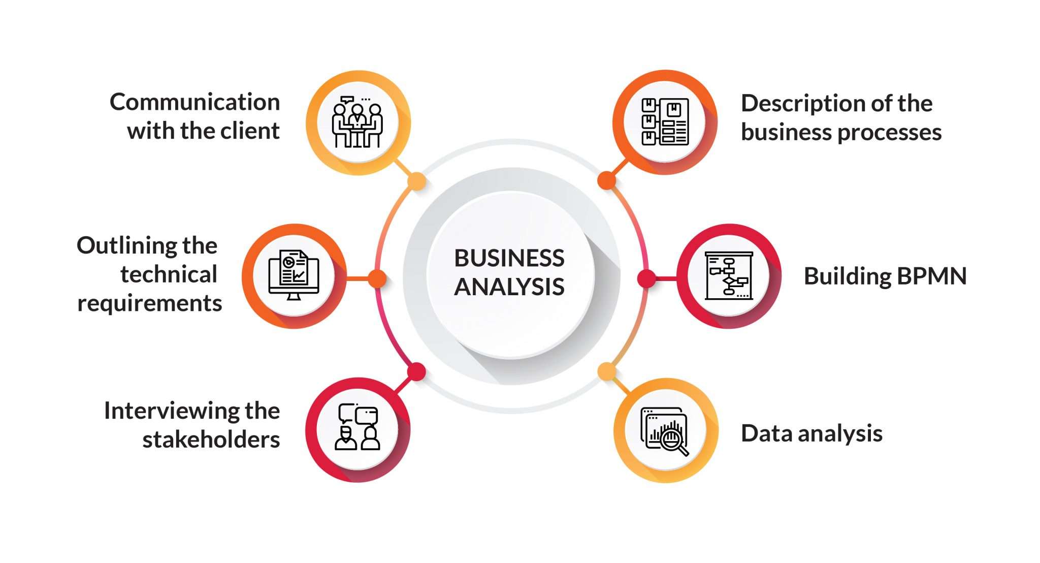 How to Become a Business Analyst Step-by-Step | Updated 2025